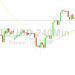 Bitcoin Price Analysis: Near Multi-Week Highs