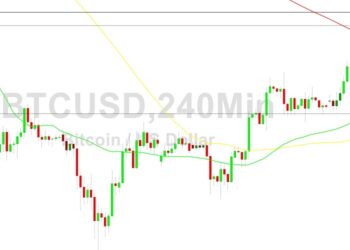 Bitcoin Price Analysis: 16708 Support Tested