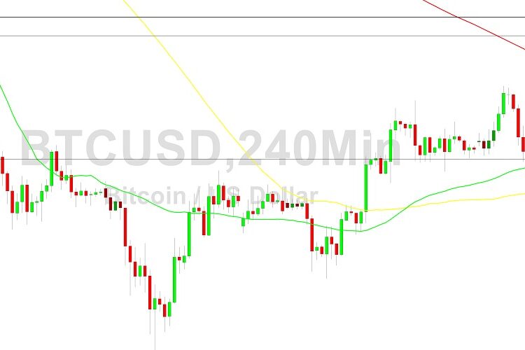 Bitcoin Price Analysis: 16708 Support Tested