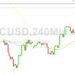 Bitcoin Price Analysis: 16708 Support Tested