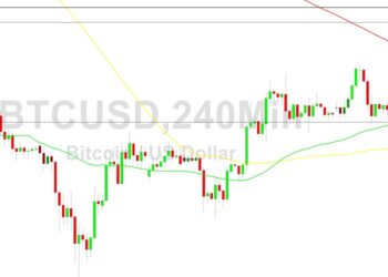 Bitcoin Price Analysis: 16960 Pressure Tested