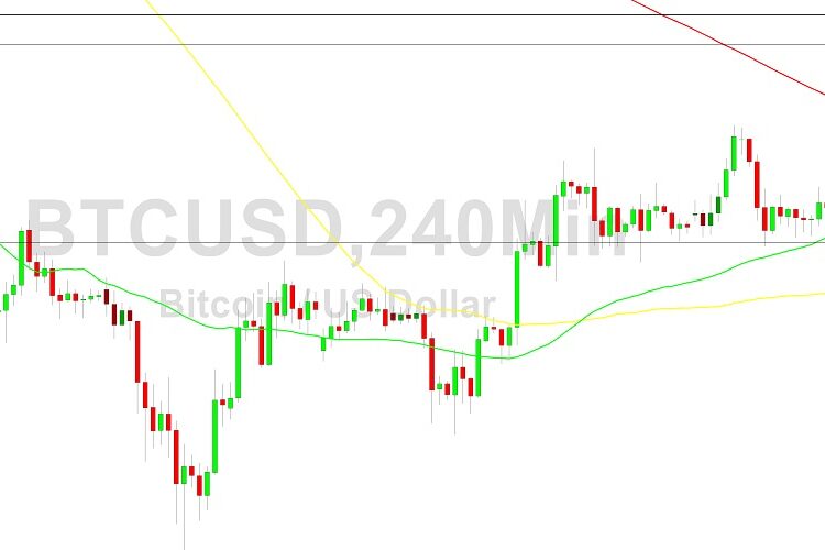 Bitcoin Price Analysis: 16960 Pressure Tested
