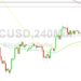 Bitcoin Price Analysis: 16960 Pressure Tested