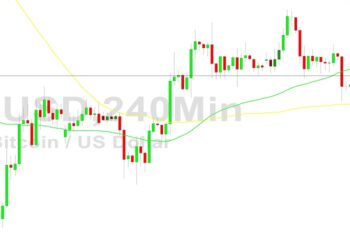 Bitcoin Price Analysis: 17265 Tested Again