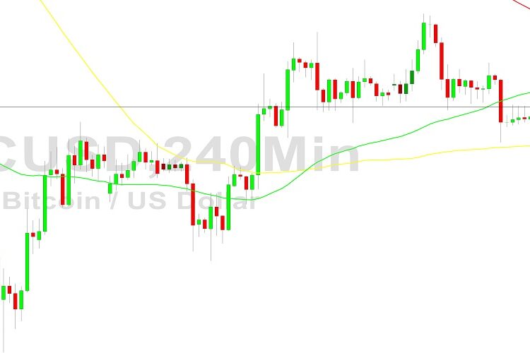 Bitcoin Price Analysis: 17265 Tested Again