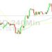 Bitcoin Price Analysis: 17265 Tested Again