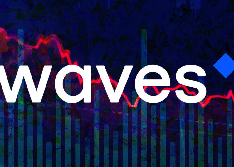 Waves down 12% as Upbit issues investment warning