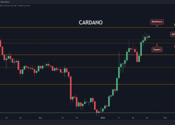 Biggest Challenge for Cardano Ahead Following 45% Monthly Surge (ADA Price Analysis)