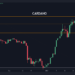 Biggest Challenge for Cardano Ahead Following 45% Monthly Surge (ADA Price Analysis)