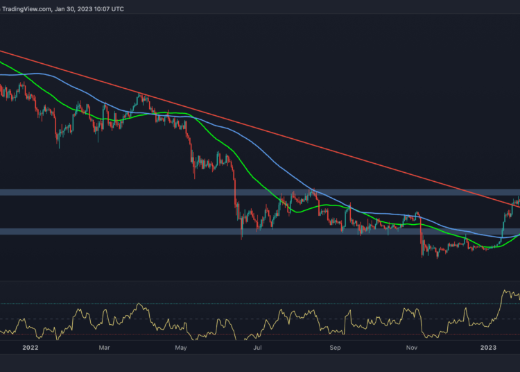 BTC Sharply Rejected at $24K Again, is a Correction Imminent? (Bitcoin Price Analysis)