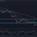 BTC Sharply Rejected at $24K Again, is a Correction Imminent? (Bitcoin Price Analysis)