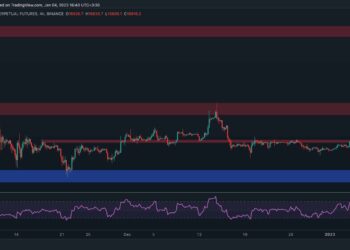 BTC Inching Toward $17K, is a Breakout Imminent? (Bitcoin Price Analysis)