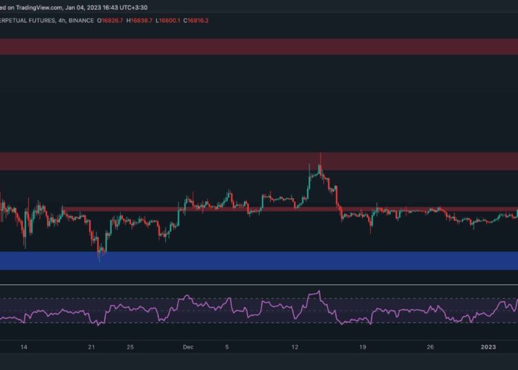 BTC Inching Toward $17K, is a Breakout Imminent? (Bitcoin Price Analysis)