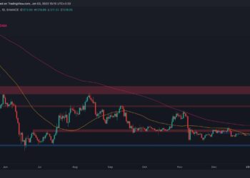 Ethereum Bulls Gathering Confidence at the Start of 2023, What’s Next?