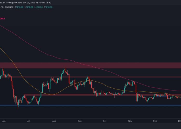 Ethereum Bulls Gathering Confidence at the Start of 2023, What’s Next?
