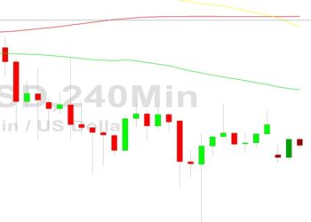 Bitcoin Price Analysis: Orbiting 16504