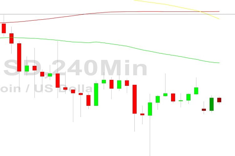 Bitcoin Price Analysis: Orbiting 16504