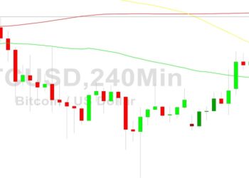 Bitcoin Price Analysis: 16780 Resistance Tested