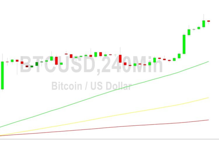 Bitcoin Price Analysis: 23300 Objective Tested