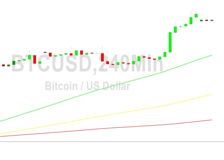 Bitcoin Price Analysis: Minor Ground Ceded