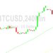 Bitcoin Price Analysis: 23127 Paid