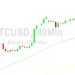 Bitcoin Price Analysis: Sideways Activity