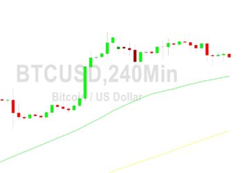 Bitcoin Price Analysis: Given at 23165