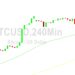 Bitcoin Price Analysis: Given at 23165