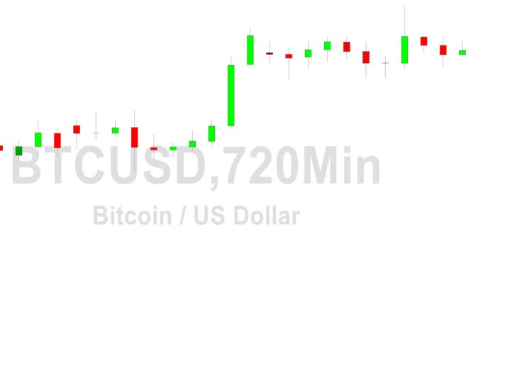 Bitcoin Price Analysis: Pressure Below 23000