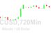 Bitcoin Price Analysis: Pressure Below 23000