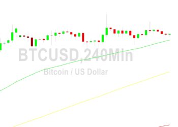 Bitcoin Price Analysis: Given After 23544 Test