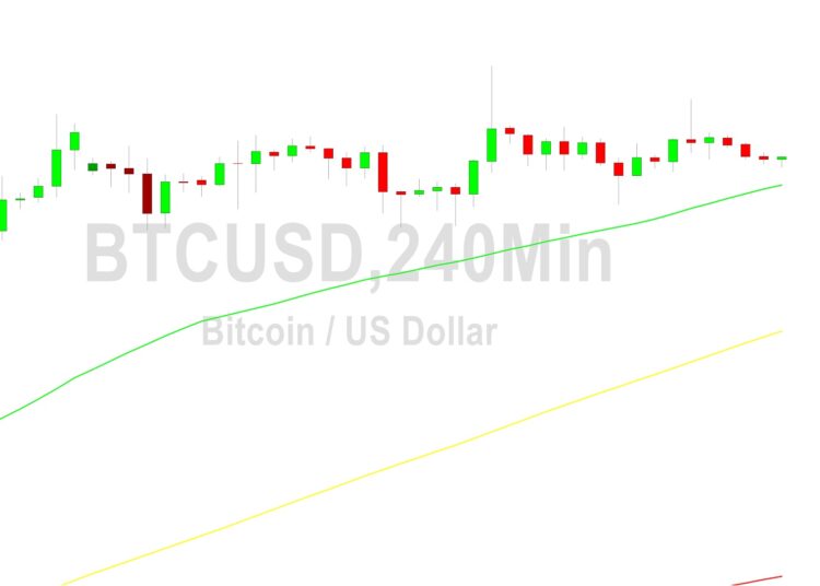 Bitcoin Price Analysis: Given After 23544 Test