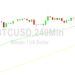 Bitcoin Price Analysis: Given After 23544 Test