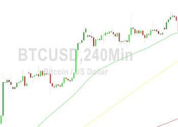 Bitcoin Price Analysis: Softer After 23966