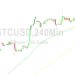 Bitcoin Price Analysis: Softer After 23966