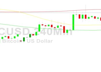 Bitcoin Price Analysis: 17000 Tested