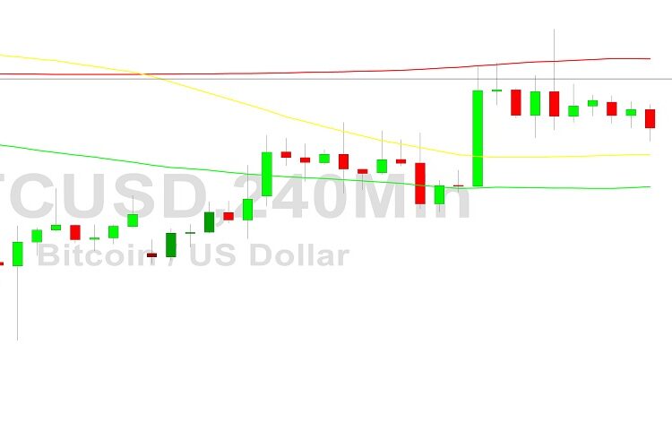 Bitcoin Price Analysis: 17000 Tested