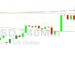 Bitcoin Price Analysis: 17000 Tested