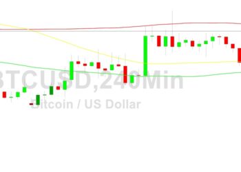 Bitcoin Price Analysis: Given Below 16880