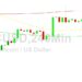Bitcoin Price Analysis: Given Below 16880