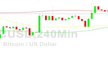 Bitcoin Price Analysis: Spike to 17027