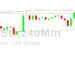 Bitcoin Price Analysis: Spike to 17027