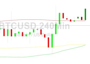Bitcoin Price Analysis: Lifted from 16903
