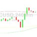 Bitcoin Price Analysis: Lifted from 16903
