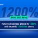 Futures Business Grows by 1200% and Exceeds 10 Million Users – Sponsored Bitcoin News