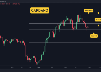 ADA Loses 10% Weekly, is $0.30 In Play? (Cardano Price Analysis)