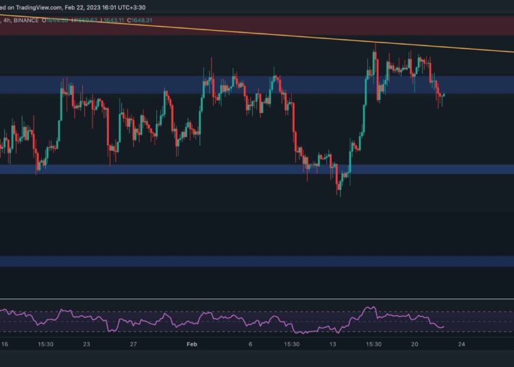 ETH Eyes This Level if it Crashes Below $1.6K (Ethereum Price Analysis)