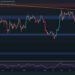 ETH Eyes This Level if it Crashes Below $1.6K (Ethereum Price Analysis)