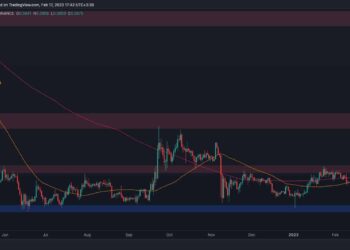 XRP Struggles Around $0.4 But is a Crash Coming? (Ripple Price Analysis)