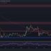 Here’s the Next Support for XRP if $0.40 Fails (Ripple Price Analysis)